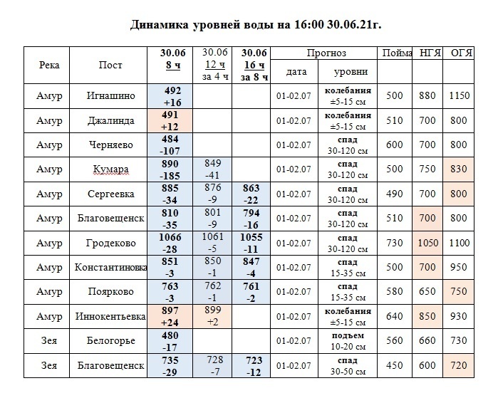 Гидрологическая обстановка в Приамурье на 16:00 30 июня