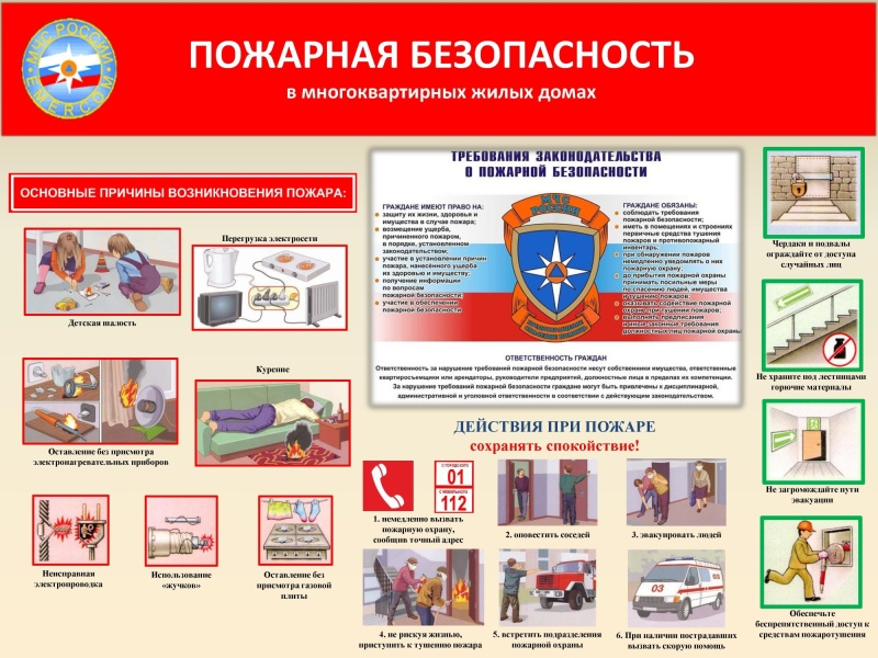 Информация для населения о соблюдении требований пожарной безопасности